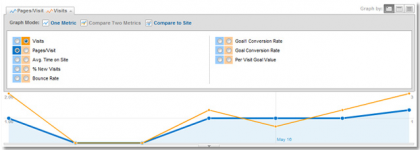 analytics3