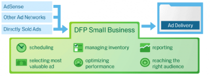 dfp2